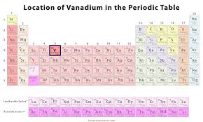 Each atom has its own properties, including vanadium. Vanadium Facts Symbol Discovery Properties Uses