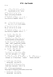 Not Angka Lagu St 12 Saat Terakhir Pianika Recorder Keyboard Suling Chord Piano