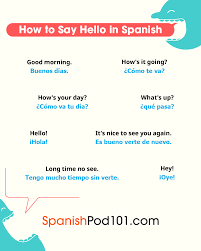 How to say 'logan' in spanish? How To Say Hello In Spanish Guide To Spanish Greetings