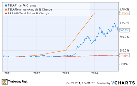 tesla motors incs secret growth weapon hint its not