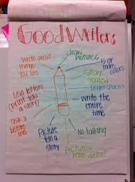 Nice Writing Anchor Chart Love The Pencil Needs