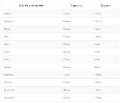 Quarta parcela do auxílio emergencial em 2021 foi também antecipada e começou no dia 17 de julho para inscritos pelo app e site da caixa. Auxilio De R 600 E R 300 Veja Quem Recebe Ate 30 De Setembro