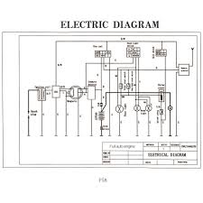Navistar / international wiring diagrams. Coolster Atv Wiring Diagram Fuse Box 97 Dodge Caravan Deviille Nikotin5 Jeanjaures37 Fr