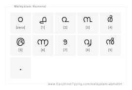 Here you learn hindi alphabets with words and pictures, vowels, consonants & english pronunciation. Free Malayalam Alphabet Chart With Complete List Of Vowels Consonants Numbers Special Characters
