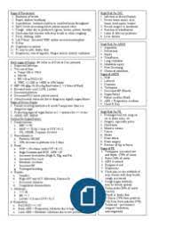 Risk For Diseases Cheat Sheet Respiratory Care Disease Respiratory Therapy