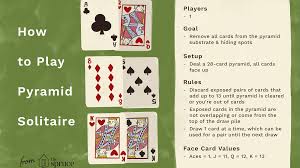 Know the terms for the different card piles in the game; Pyramid Solitaire Card Game Rules