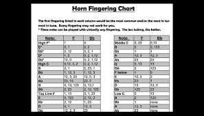 Fingering Chart Band Director Media Group