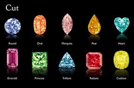 Gem Cut Chart Photography Abstract Background Wallpapers