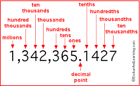 decimals place value enchantedlearning com