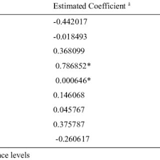 Accidentally insured in 2 statesindividual/marketplace insurance (self.healthinsurance). Pdf Profiling And Purchasing Decision Of Life Insurance Policies Among Married Couples In Malaysia