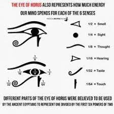 A comparison between the two egyptian symbols. Eye Of Horus The 6 Senses And Mathematical Values Egyptian Eye Tattoos Egypt Tattoo Eye Of Horus
