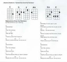 Version 2 (no capo version) tuning: Cleopatra Ukulele Chords Top Mobile Casino Apps Australian Mobile Casinos