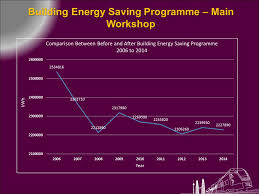 Posts about erl maintenance support sdn. Erl Maintenance Support Sdn Bhd Environmental Achievements Ppt Download