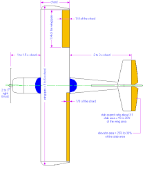 trainer design eye makeup aviation engineering design