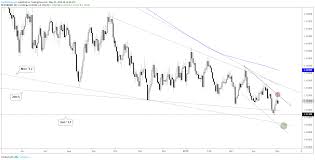 eurusd usdchf chart set ups dollar strength favored after fed