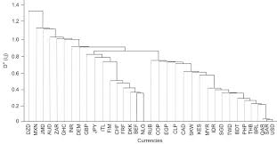Check spelling or type a new query. Topology Of Foreign Exchange Markets Using Hierarchical Structure Methods Sciencedirect