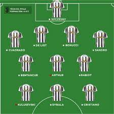 @juventusfcen @juventusfces, @juventusfcpt, العربية @juventusfcar. Serie A 2020 21 Las Posibles Alineaciones De Los Clubes Mas Relevantes De Italia