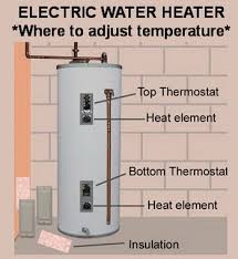 The following instructions explain how to adjust these user settings and navigate the control system menus. What Temperature Should My Water Heater Be Set At Electric Water Heater Water Heater Thermostat Water Heater Repair