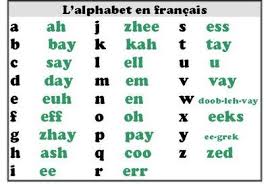This is the way that we liiiive and loooove. L Alphabet Et La Prononciation Le Site De Mme Ingle