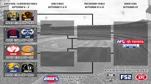 2018 afl finals bracket with usedt start times afl