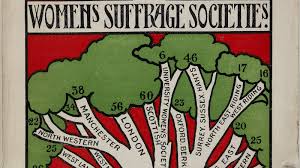 Women S Suffrage Timeline The British Library