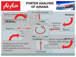Airasia food delivery service in malaysia. Ppt Airline Powerpoint Presentation Free Download Id 4422406