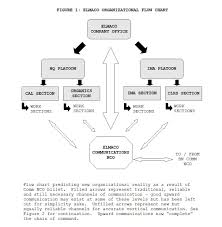 Origins Of The Theory Of Three In Search Of Truth