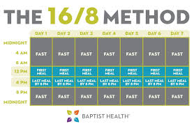 When a person begins fasting, hunger will occur. Intermittent Fasting For Weight Loss Baptist Health Blog