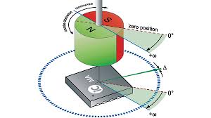 Image is for illustrative purposes only. Ic Ma Dfn10 Ic Haus Winkelsensor Dfn 10 Distrelec Deutschland