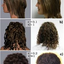 Naturally curly hair, especially tighter textures, has the tendency to wrap around itself. Left Simulating A Curly Hair Strand With Different Eccentricity Download Scientific Diagram