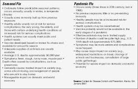 Universal Vs Standard Precautions Which To Use 2007 03