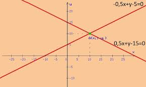 Le equazioni sono perpendicolari perché le pendenze delle due rette sono antireciproche. Intersezione Tra Due Rette Geometria Analitica