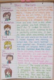 Story Starters Writing Anchor Chart Third Grade Writing