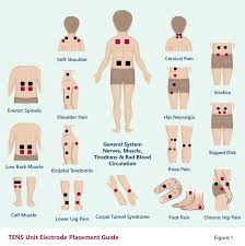 Pin On Health Self Care