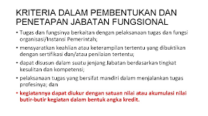 We did not find results for: Aspek Kepegawaian Dalam Penilaian Angka Kredit Biro Organisasi
