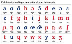 Pour représenter les différents sons de l'anglais dans tous les pays du monde, on utilise principalement l'alphabet phonétique international. Introduction A L Alphabet Phonetique Pour Le Francais Quantieme Art