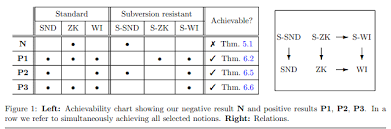 Diving Into The Zk Snarks Setup Phase By Daniel Benarroch Qedit Medium