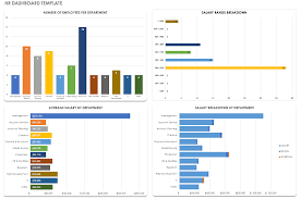 Kpi dashboard to monitor performance of your most important metrics and data insights. Free Dashboard Templates Samples Examples Smartsheet