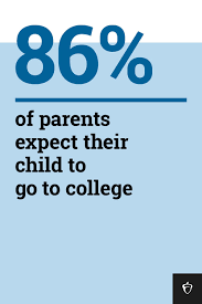 The Top 10 College Worries Financial Aid For College Scholarships For College Financial Aid