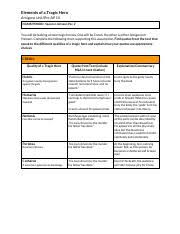 Character Analysis: Creon And Antigone In Sophocles' Tragedy Free Essay  Example
