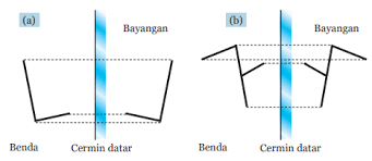 Check spelling or type a new query. Kunci Jawaban Ipa Kelas 8 Halaman 224 227 Uji Kompetensi 11 Kosingkat