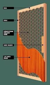 Find deals on products in building supply on amazon. Why Choose Solid Core Doors Anne Marie Design Studio