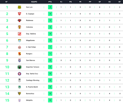 Primera b clausura final group stage. Asi Esta La Tabla Del Ascenso Tras La Jornada Inicial Tnt Sports