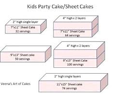 4 Cake Serving Sizes How Many Servings Of Cakes Needed