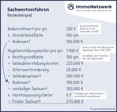 We don't have any banner, flash, animation, obnoxious sound, or popup ad. Immobilienbewertung Kostenlos Jetzt Sofort Immobilienwert Ermitteln