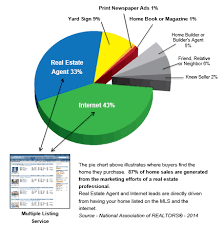 Real Estate Agent Fees For Seller Who Pays The Real Estate