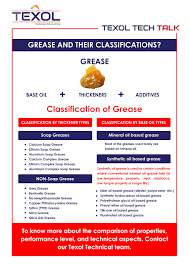 Grease And Their Classifications Lubricants Grease Liquid Paraffin