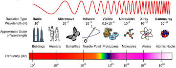 what materials can block a wi fi signal science project