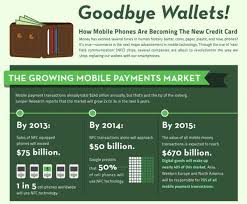 Smartphone Prediction Charts Goodbye Wallets Infographic