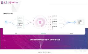 安全资讯-问境AIST首发｜以AI治理AI，悬镜原创多模态AIST新品发布 ...